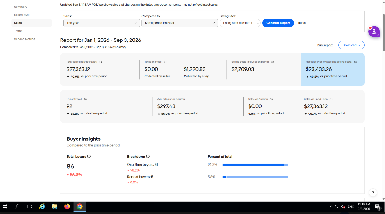 2026 eBay Seller Hub sales report